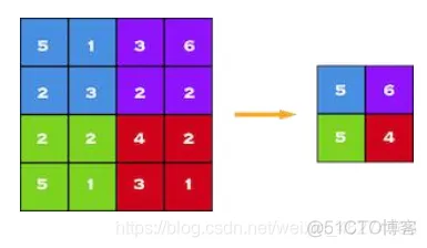 TensorFlow 简介_tensorflow_03